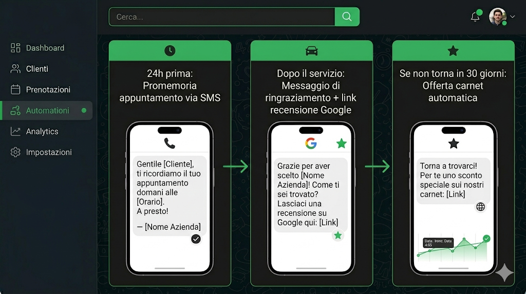 Demo promemoria automatici autolavaggio