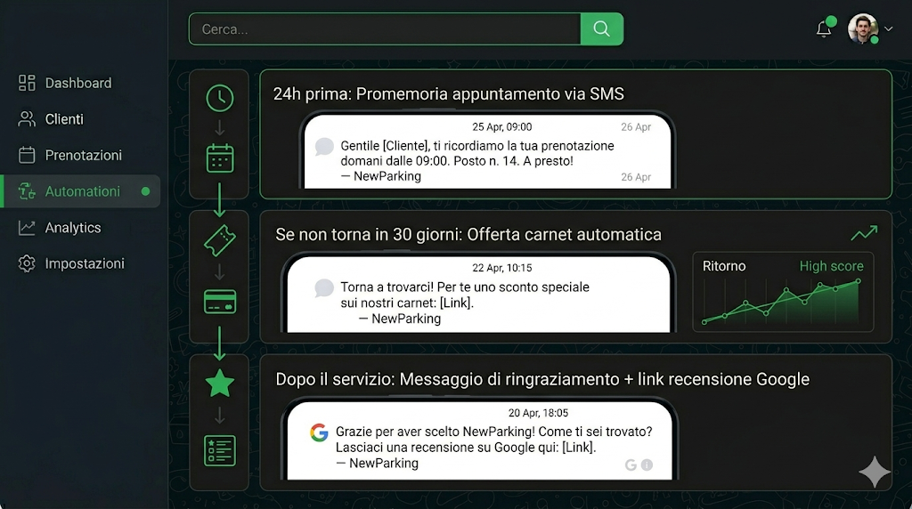 Demo promemoria automatici parcheggio